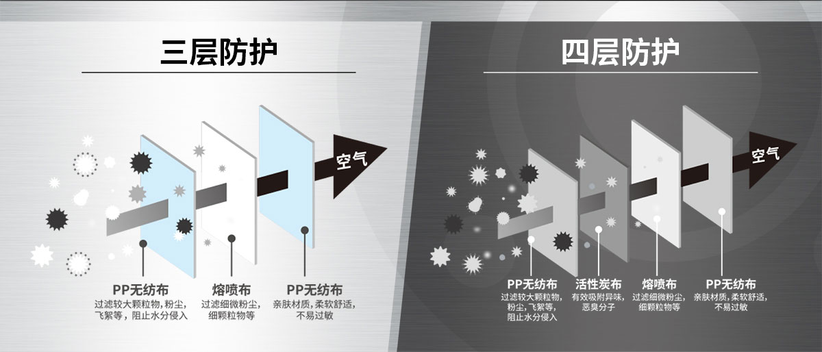 防护