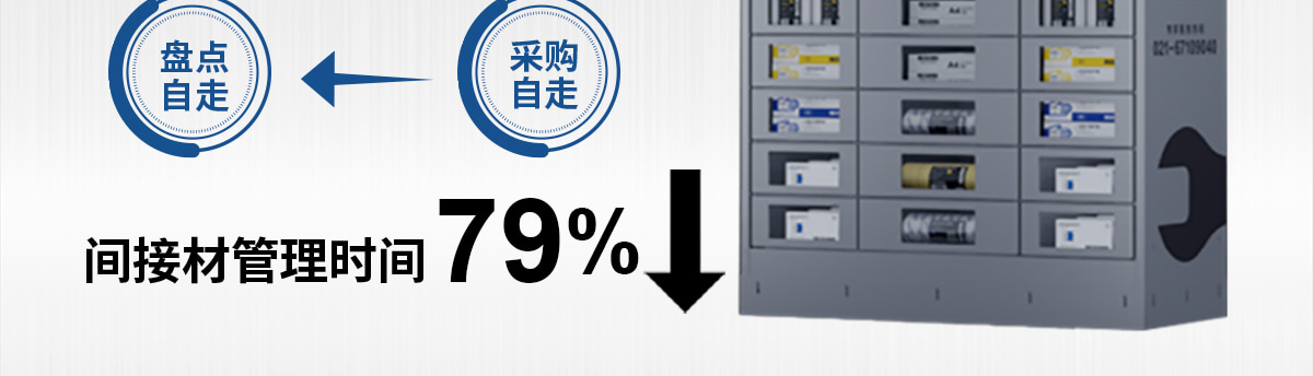 间接材管理时间79%