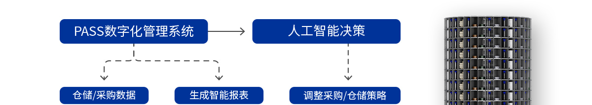PASS数字化管理系统