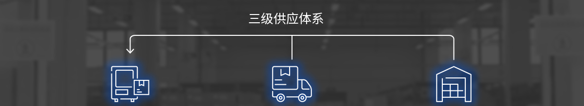 三级供应体系