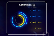 智能报表