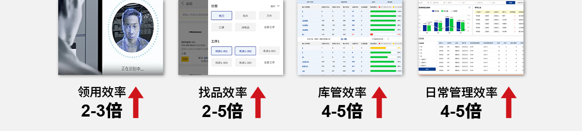 领用效率2-3倍