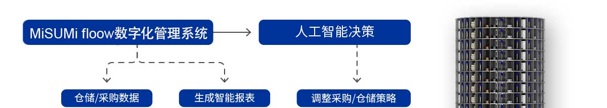 PASS数字化管理系统