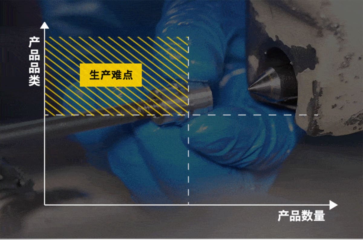 产品品类 生产难点 产品数量