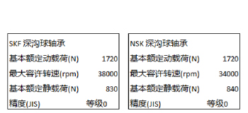 产品对比