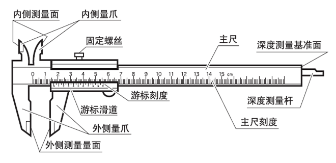 卡尺的基础知识图片