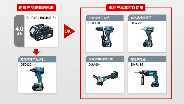比如拥有18V的充电式冲击起子机的情况下