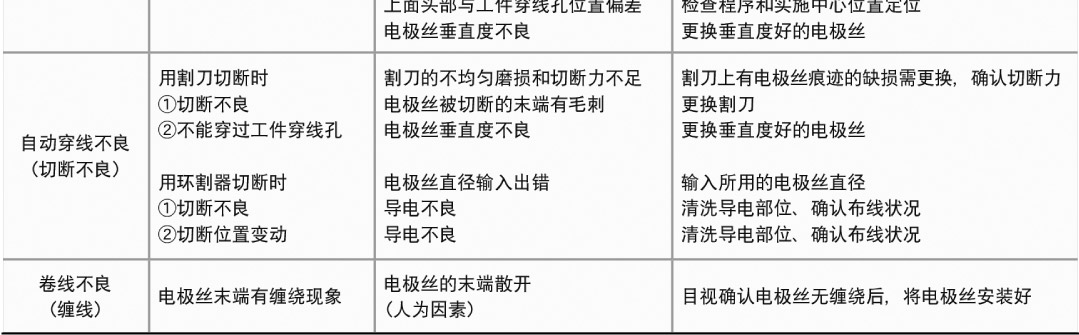 电极丝的故障分析和对策