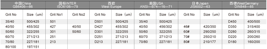 砂粒粒度对照表