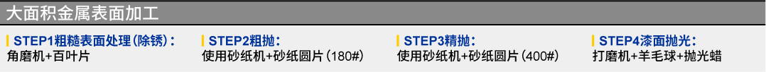 方案四