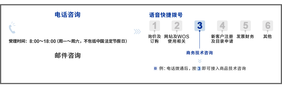 咨询电话邮箱