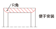 米思米标准品