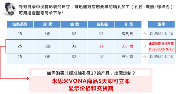 展示信息