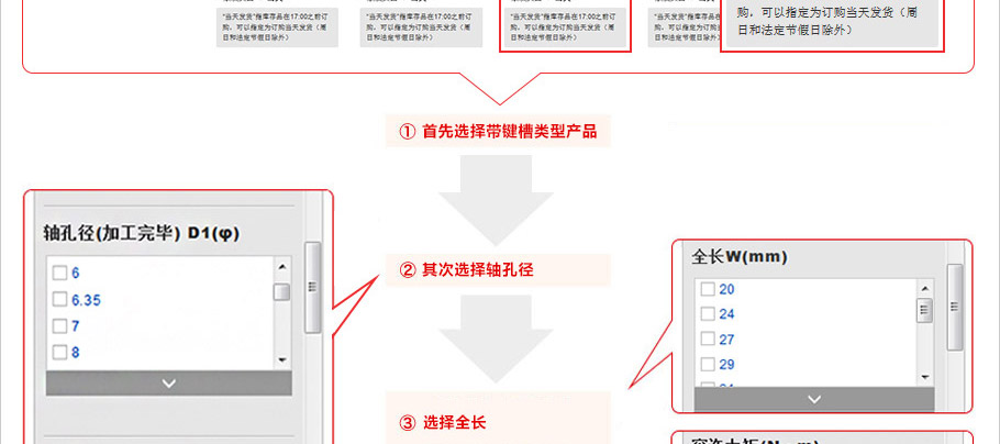 展示信息