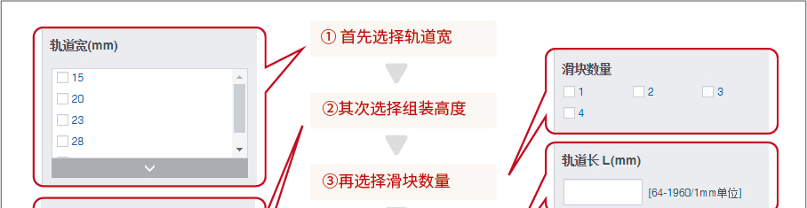 导轨选型方法