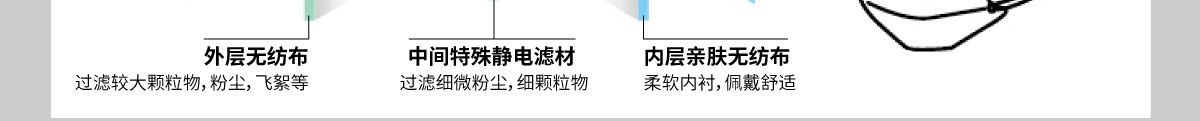 颗粒物防护口罩