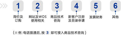号码功能展示