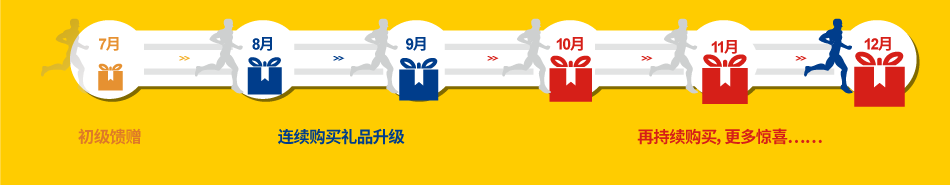 连续参与，好礼相赠