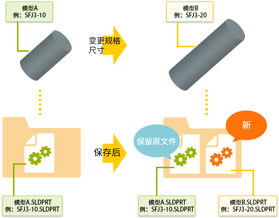 SOLIDWORKS上的模型