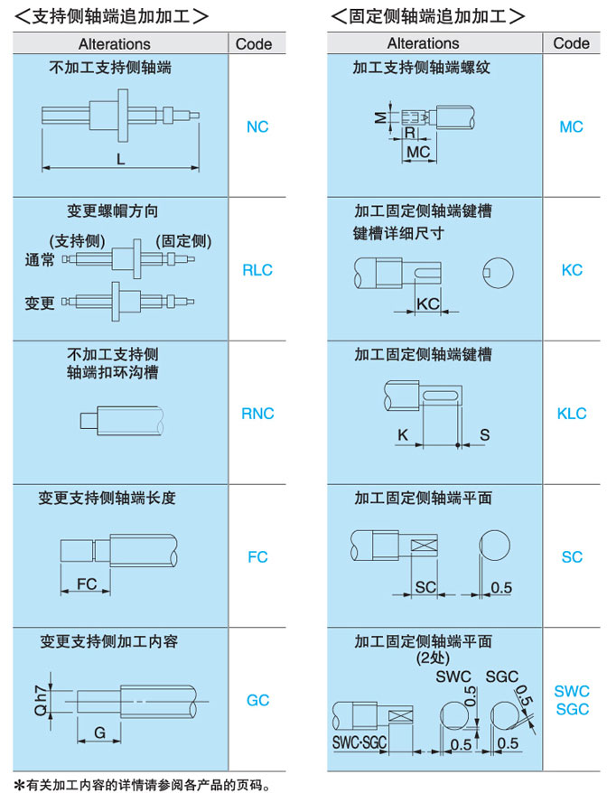 追加加工图