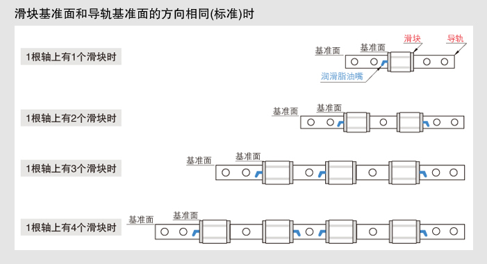 润滑脂油嘴安装位置和朝向