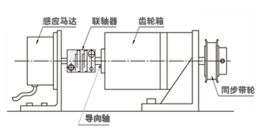 使用范例1） 马达×齿轮箱