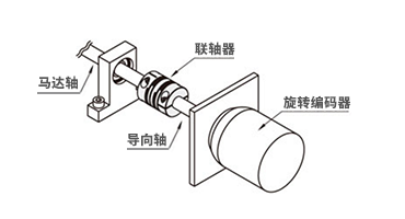 使用范例3） 马达×编码器