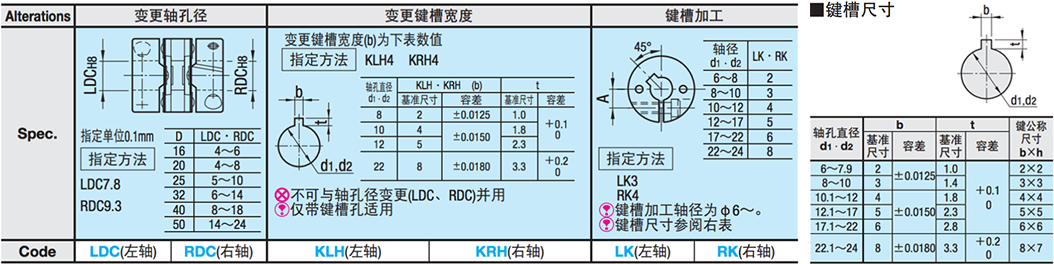 膜片式联轴器 ―夹持型― 示例