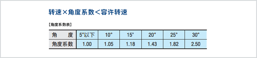 2.转速(r/min)