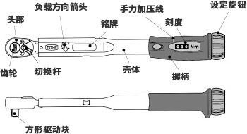 各部分名称