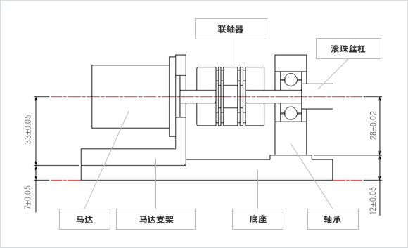 零件订购后尺寸公差的累计值可能超过容许轴心偏差