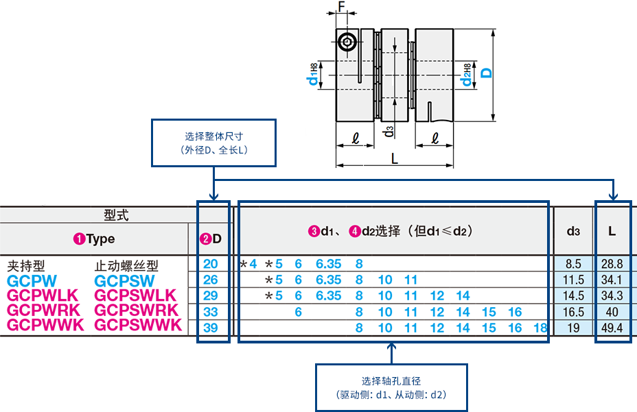 3. 选择整体尺寸・轴孔直径