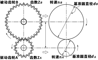 図