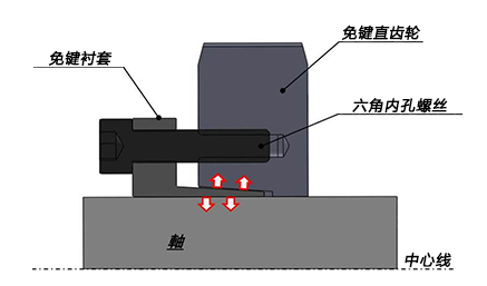 紧固原理