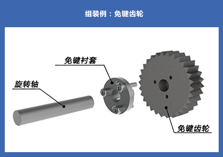 组装例：面压齿轮