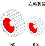 金属/樹脂対応
