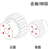 金属/樹脂対応
