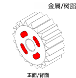 金属/樹脂対応