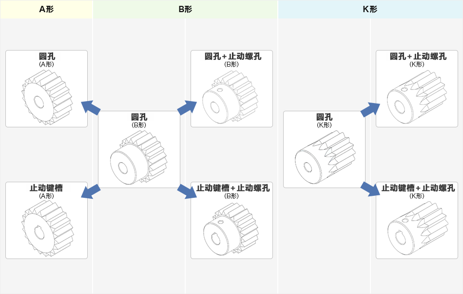 ミスミ標準歯車の基本形状
