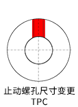 タップ寸法変更TPC