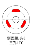 側面長穴LTC
