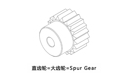 平直齿轮=大齿轮=Spur Gear