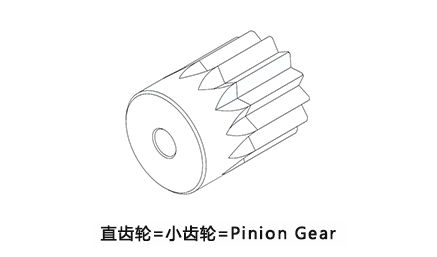 直齿轮=小齿轮=Pinion Gear